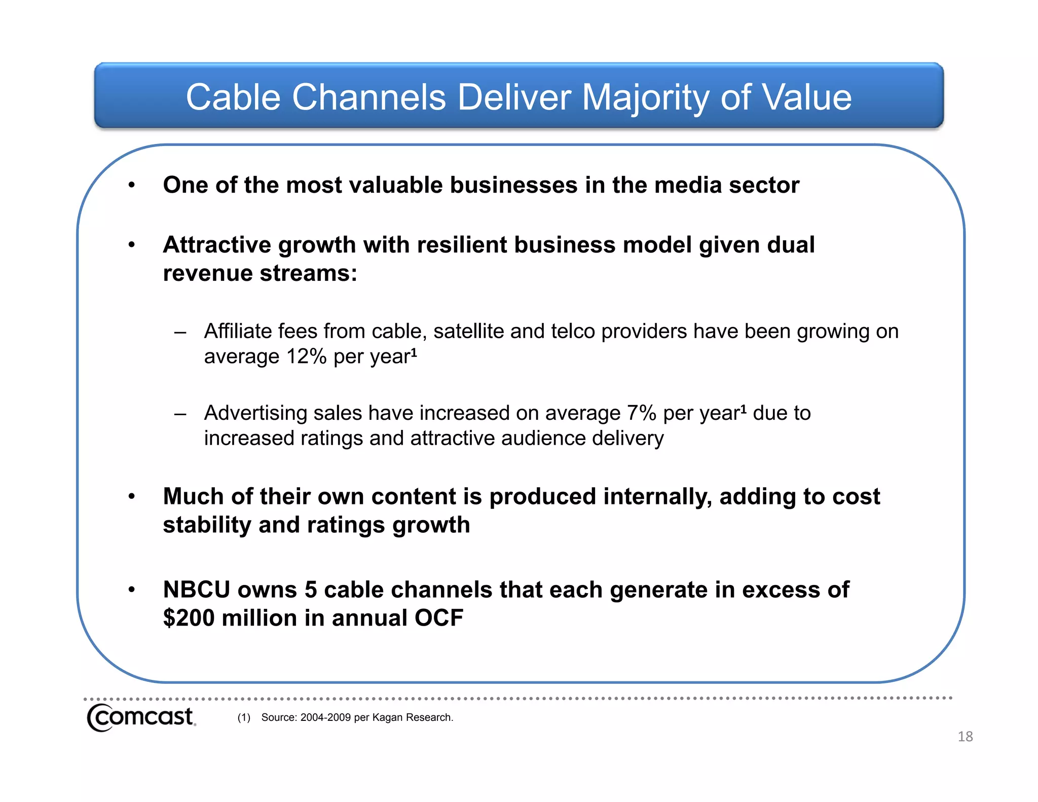 Cable Channels Deliver Majority of Value

•   One of the most valuable businesses in the media sector

•   Attractive growth with resilient business model given dual
    revenue streams:

     – Affiliate fees from cable, satellite and telco providers have been growing on
       average 12% per year1

     – Advertising sales have increased on average 7% per year1 due to
       increased ratings and attractive audience delivery

•   Much of their own content is produced internally, adding to cost
    stability and ratings growth

•   NBCU owns 5 cable channels that each generate in excess of
    $200 million in annual OCF



           (1)   Source: 2004-2009 per Kagan Research.
                                                                                       18
 