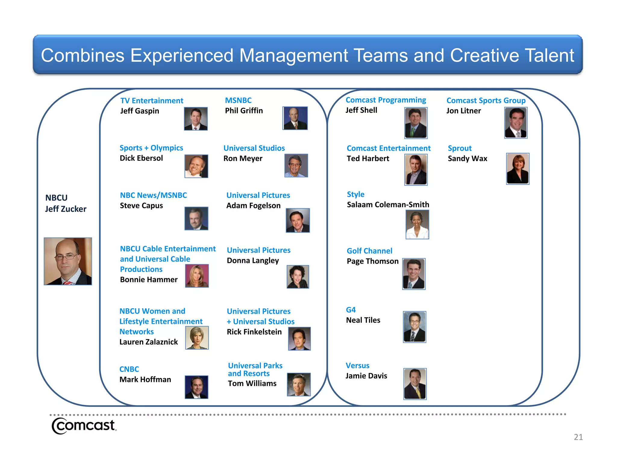 Combines Experienced Management Teams and Creative Talent

              TV Entertainment            MSNBC                 Comcast Programming     Comcast Sports Group
              Jeff Gaspin                 Phil Griffin          Jeff Shell              Jon Litner



              Sports + Olympics
              Sports + Olympics           Universal Studios
                                          Universal Studios     Comcast Entertainment
                                                                Comcast Entertainment   Sprout
              Dick Ebersol                Ron Meyer             Ted Harbert             Sandy Wax



NBCU          NBC News/MSNBC              Universal Pictures    Style
              Steve Capus
              Steve Capus                 Adam Fogelson
                                          Adam Fogelson         Salaam Coleman‐Smith
Jeff Zucker
Jeff Zucker



              NBCU Cable Entertainment    Universal Pictures    Golf Channel
              and Universal Cable         Donna Langley         Page Thomson
              Productions 
              Productions
              Bonnie Hammer


              NBCU Women and              Universal Pictures    G4
              Lifestyle Entertainment     + Universal Studios   Neal Tiles
              Networks                    Rick Finkelstein
              Lauren Zalaznick


              CNBC                         Universal Parks      Versus
                                           and Resorts          Jamie Davis
              Mark Hoffman                 Tom Williams




                                                                                                               21
 