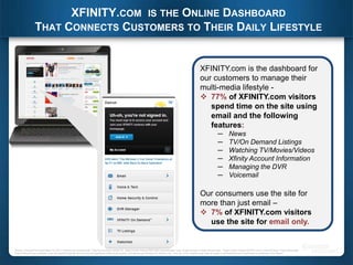 Comcast spotlight multi screen | PPTX