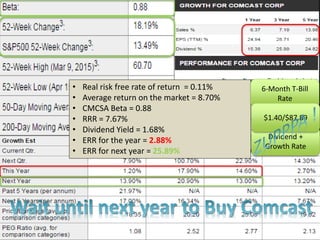 • Real risk free rate of return = 0.11%
• Average return on the market = 8.70%
• CMCSA Beta = 0.88
• RRR = 7.67%
• Dividend Yield = 1.68%
• ERR for the year = 2.88%
• ERR for next year = 25.89%
6-Month T-Bill
Rate
Dividend +
Growth Rate
$1.40/$87.89
 
