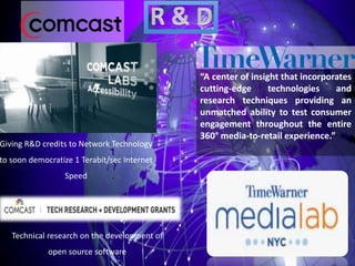 Giving R&D credits to Network Technology
to soon democratize 1 Terabit/sec Internet
Speed
Technical research on the development of
open source software
“A center of insight that incorporates
cutting-edge technologies and
research techniques providing an
unmatched ability to test consumer
engagement throughout the entire
360° media-to-retail experience.”
 