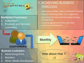 • ACHIEVING BUSINESS
THROUGH:
- Subscription (Cable, Video on Demand, Internet)
- Physical Publishing (DVDs, CDs, magazines)
- Advertisement Sales and Advertising Sharing
Arrangements
- Licensing Agreements (Films and other
productions distribution)
Residential Customers:
1. Subscribers
2. Products and Services
customers
Business Customers:
1. Advertising firms
2. Retailers
3. Other Media Distributors
Monthly
How about that ?!
;-)
 