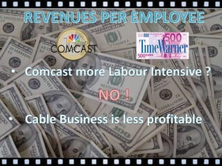 4.20
4.40
4.60
4.80
5.00
5.20
5.40
5.60
2013 2012
5.27
4.83
5.55
4.72
Comcast
Time Warner
Operating Income
Interest Expens...