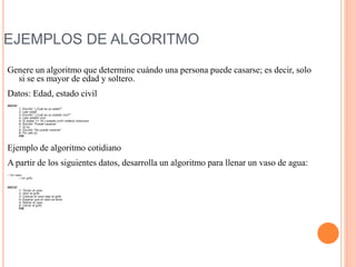 EJEMPLOS DE ALGORITMO
Genere un algoritmo que determine cuándo una persona puede casarse; es decir, solo
si se es mayor de edad y soltero.
Datos: Edad, estado civil
INICIO
1- Escribir “¿Cuál es su edad?”
2- Leer edad
3- Escribir “¿Cuál es su estado civil?”
4- Leer estado civil
5- Si (edad >= 18 y estado civil= soltero) entonces
6- Escribir “Puede casarse”
7- Si no
8- Escribir “No puede casarse”
9- Fin (del si)
FIN
Ejemplo de algoritmo cotidiano
A partir de los siguientes datos, desarrolla un algoritmo para llenar un vaso de agua:
– Un vaso
– Un grifo
INICIO
1- Tomar el vaso
2- Abrir el grifo
3- Colocar el vaso bajo el grifo
4- Esperar que el vaso se llene
5- Retirar el vaso
6- Cerrar el grifo
FIN
 