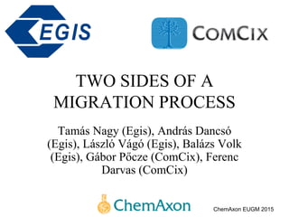 TWO SIDES OF A
MIGRATION PROCESS
Tamás Nagy (Egis), András Dancsó
(Egis), László Vágó (Egis), Balázs Volk
(Egis), Gábor Pőcze (ComCix), Ferenc
Darvas (ComCix)
ChemAxon EUGM 2015
EGIS
 
