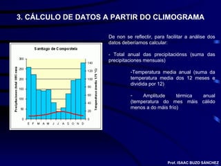 3. CÁLCULO DE DATOS A PARTIR DO CLIMOGRAMA De non se reflectir, para facilitar a análise dos datos deberíamos calcular: - Total anual das precipitaciónss (suma das precipitaciones mensuais) Temperatura media anual (suma da temperatura media dos 12 meses e dividida por 12) Amplitude térmica anual (temperatura do mes máis cálido menos a do máis frío) Prof. ISAAC BUZO SÁNCHEZ 