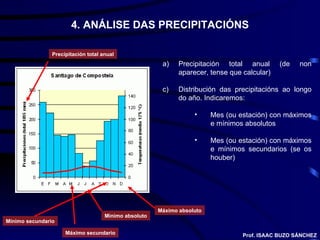 4. ANÁLISE DAS PRECIPITACIÓNS Precipitación total anual (de non aparecer, tense que calcular) Distribución das precipitacións ao longo do año. Indicaremos: Mes (ou estación) con máximos e mínimos absolutos Mes (ou estación) con máximos e mínimos secundarios (se os houber) Máximo absoluto Mínimo absoluto Mínimo secundario Máximo secundario Precipitación total anual Prof. ISAAC BUZO SÁNCHEZ 