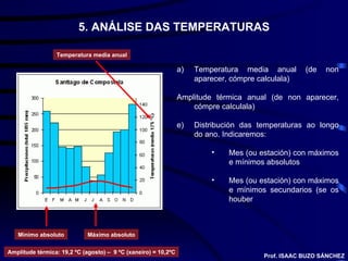 5. ANÁLISE DAS TEMPERATURAS Temperatura media anual (de non aparecer, cómpre calculala) Amplitude térmica anual (de non aparecer, cómpre calculala) Distribución das temperaturas ao longo do ano. Indicaremos: Mes (ou estación) con máximos e mínimos absolutos Mes (ou estación) con máximos e mínimos secundarios (se os houber Mínimo absoluto Máximo absoluto Temperatura media anual Amplitude térmica: 19,2 ºC (agosto) –  9 ºC (xaneiro) = 10,2ºC Prof. ISAAC BUZO SÁNCHEZ 