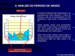 6. ANÁLISE DO PERIODO DE ARIDEZ A escala de medición das temperaturas e as precipitaciones faise seguindo o índice de Gaussen, polo cal as precipitacións en mm igualarase a dúas veces a temperatura en ºC. Todos aqueles meses cuxa precipitación fose menor a dúas veces a temperatura (é dicir, que queden por debaixo da liña das temperaturas), son meses secos. Ollo!!! Para poder analizar dunha ollada a aridez nun climograma sempre a escala das precipitacións debe ser dúas veces a da temperatura Pp (mm) = 2T (ºC) Precipitaciones: 20; Temperaturas 10 Meses secos Prof. ISAAC BUZO SÁNCHEZ 