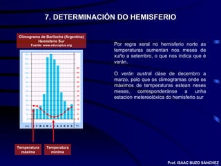 7. DETERMINACIÓN DO HEMISFERIO Por regra xeral no hemisferio norte as temperaturas aumentan nos meses de xuño a setembro, o que nos indica que é verán. O verán austral dáse de decembro a marzo, polo que os climogramas onde os máximos de temperaturas estean neses meses, corresponderánse a unha estacion metereolóxica do hemisferio sur Climograma de Bariloche (Argentina) Hemisferio Sur Fuente: www.educaplus.org Temperatura mínima Temperatura máxima Prof. ISAAC BUZO SÁNCHEZ 