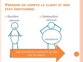 PRENDRE EN COMPTE LE CLIENT ET SON 
ÉTAT ÉMOTIONNEL 
 Équilibre  Déséquilibre 
12 
rationnel 
émotionnel 
rationnel 
émotionnel 
Les émotions prennent le pas 
sur la raison. 
 