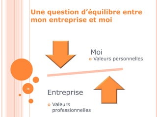 Une question d’équilibre entre 
mon entreprise et moi 
Moi 
 Valeurs personnelles 
Entreprise 
 Valeurs 
professionnelles 
16 
 
