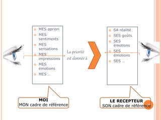  SA réalité 
 SES goûts 
 SES 
émotions 
 SES 
émotions 
 SES … 
18 
La priorité 
est donnée à 
MOI 
MON cadre de référence 
LE RECEPTEUR 
SON cadre de référence 
 MES apriori 
 MES 
sentiments 
 MES 
sensations 
 MES 
impressions 
 MES 
émotions 
 MES … 
 
