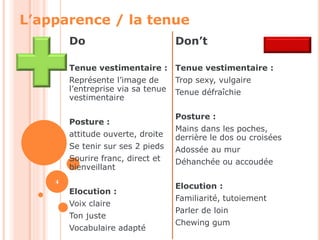 L’apparence / la tenue 
Do 
Tenue vestimentaire : 
Représente l’image de 
l’entreprise via sa tenue 
vestimentaire 
Posture : 
attitude ouverte, droite 
Se tenir sur ses 2 pieds 
Sourire franc, direct et 
bienveillant 
Elocution : 
Voix claire 
Ton juste 
Vocabulaire adapté 
Don’t 
Tenue vestimentaire : 
Trop sexy, vulgaire 
Tenue défraîchie 
Posture : 
Mains dans les poches, 
derrière le dos ou croisées 
Adossée au mur 
Déhanchée ou accoudée 
Elocution : 
Familiarité, tutoiement 
Parler de loin 
Chewing gum 
4 
 