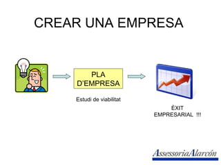 CREAR UNA EMPRESA PLA D’EMPRESA Estudi de viabilitat ÈXIT EMPRESARIAL  !!! 