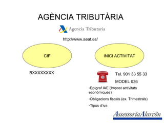 AGÈNCIA TRIBUTÀRIA http://www.aeat.es/ CIF INICI ACTIVITAT Tel. 901 33 55 33 MODEL 036 Epígraf IAE (Impost activitats econòmiques) Obligacions fiscals (ex. Trimestrals) Tipus d’iva BXXXXXXXX 