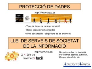 PROTECCIÓ DE DADES https://www.agpd.es Tipus de dades de caràcter personal  Dades especialment protegides Drets dels afectats i obligacions de les empreses LLEI DE SERVEIS DE SOCIETAT DE LA INFORMACIÓ http://www.lssi.es/ Normativa sobre contractació Per internet, cookies, publicitat, Comerç electrònic, etc 