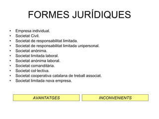 FORMES JURÍDIQUES Empresa individual.  Societat Civil.   Societat de responsabilitat limitada.   Societat de responsabilitat limitada unipersonal.   Societat anónima.   Societat limitada laboral.   Societat anónima laboral.  Societat comanditària.  Societat col·lectiva.   Societat cooperativa catalana de treball associat.   Societat limitada nova empresa.   AVANTATGES INCONVENIENTS 
