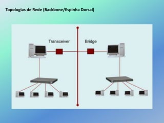 Topologias de Rede (Backbone/Espinha Dorsal)
 