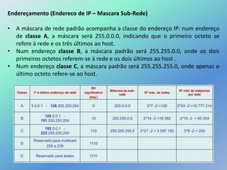 Endereçamento (Endereco de IP – Mascara Sub-Rede)
• A máscara de rede padrão acompanha a classe do endereço IP: num endereço
de classe A, a máscara será 255.0.0.0, indicando que o primeiro octeto se
refere à rede e os três últimos ao host.
• Num endereço classe B, a máscara padrão será 255.255.0.0, onde os dois
primeiros octetos referem-se à rede e os dois últimos ao host .
• Num endereço classe C, a máscara padrão será 255.255.255.0, onde apenas o
último octeto refere-se ao host.
 