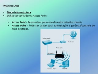 Wireless LANs
• Modo infra-estrutura
• Utiliza concentradores, Access Point.
• Access Point - Responsável pela conexão entre estações móveis.
• Access Point - Pode ser usado para autenticação e gerência/controle de
fluxo de dados.
 