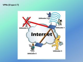 VPNs (O que é ?)
 