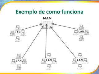Exemplo de como funciona
 