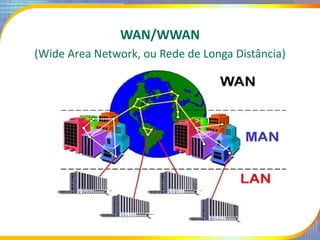 WAN/WWAN
(Wide Area Network, ou Rede de Longa Distância)
 