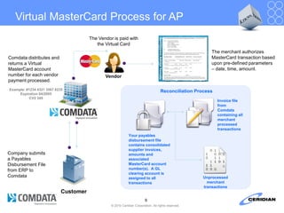Comdata Merchant Dispute Form.pdf Comdata | PDF