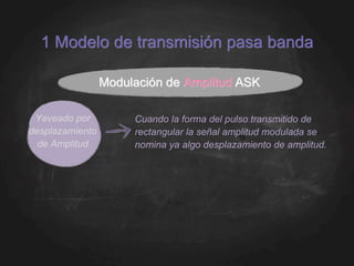 Modulación de Amplitud ASK
1 Modelo de transmisión pasa banda
Cuando la forma del pulso transmitido de
rectangular la señal amplitud modulada se
nomina ya algo desplazamiento de amplitud.
Yaveado por
desplazamiento
de Amplitud
 