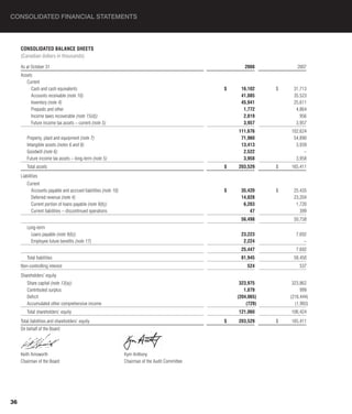 CONSOLIDATED FINANCIAL STATEMENTS




     CONSOLIDATED BALANCE ShEETS
     (Canadian dollars in thousands)

     As at October 31                                                                                    2008            2007
     Assets
        Current
          Cash and cash equivalents                                                               $    16,102     $    31,713
          Accounts receivable (note 10)                                                                41,085          35,523
          Inventory (note 4)                                                                           45,941          25,611
          Prepaids and other                                                                            1,772           4,864
          Income taxes recoverable (note 15(d))                                                         2,819             956
          Future income tax assets – current (note 5)                                                   3,957           3,957
                                                                                                      111,676         102,624
         Property, plant and equipment (note 7)                                                        71,960          54,890
         Intangible assets (notes 6 and 8)                                                             13,413           3,939
         Goodwill (note 6)                                                                              2,522               –
         Future income tax assets – long-term (note 5)                                                  3,958           3,958
         Total assets                                                                             $   203,529     $   165,411
     Liabilities
         Current
           Accounts payable and accrued liabilities (note 10)                                     $    35,420     $    25,435
           Deferred revenue (note 4)                                                                   14,828          23,204
           Current portion of loans payable (note 9(b))                                                 6,203           1,720
           Current liabilities – discontinued operations                                                   47             399
                                                                                                       56,498          50,758
         Long-term
           Loans payable (note 9(b))                                                                   23,223           7,692
           Employee future benefits (note 17)                                                           2,224               –
                                                                                                       25,447           7,692
         Total liabilities                                                                             81,945          58,450
     Non-controlling interest                                                                             524             537
     Shareholders’ equity
         Share capital (note 13(a))                                                                    323,975         323,862
         Contributed surplus                                                                             1,879             999
         Deficit                                                                                      (204,065)       (216,444)
         Accumulated other comprehensive income                                                           (729)         (1,993)
         Total shareholders’ equity                                                                   121,060         106,424
     Total liabilities and shareholders’ equity                                                   $   203,529     $   165,411
     On behalf of the Board:




     Keith Ainsworth                                            Kym Anthony
     Chairman of the Board                                      Chairman of the Audit Committee




36
 