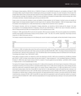 COM DEV | 2008 Annual Report




The Company’s foreign operations, COM DEV USA LLC, COM DEV US Property LLC and COM DEV Consulting Ltd., are translated up to August 31, 2008
into Canadian dollars using the temporal method. Unrealized gains and losses are recorded in net income. As a result, fluctuations in the fair value of the
Canadian dollar relative to these currencies will impact reported net income. Effective September 1, 2008, the Company considered the U.S. operations to
be self-sustaining. Accordingly, from September 1 forward, the assets and liabilities are translated into Canadian dollars using the exchange rates in effect
at the balance sheet dates. Unrealized translation gains and losses are deferred in AOCI.

Foreign currency risks arising from translation of assets and liabilities of foreign operations into the Company’s functional currency are generally not
hedged, however, the Company decided to hedge this risk with respect to the U.S. operations. Effective September 1, 2008, the Company began to hedge
the translation risk by designating the U.S. dollar denominated loans as a hedge of the net investment in the U.S. operations.

The Company’s derivatives, which are not designated in hedging relationships, are classified as held-for-trading and the changes in fair value
are recognized in the Consolidated Statements of Operations. During the year ended October 31, 2008, the fair value of derivatives classified as
held-for-trading decreased by $5,998, and increased by $2,927 for the comparative period in 2007.

At October 31, 2008, approximately 49% of cash and cash equivalents, 60% of accounts receivables, 32% of accounts payable and accrued liabilities,
and 99% of loans payable are denominated in foreign currencies (October 31, 2007 – 73%, 56%, 31%, and 96%, respectively). These foreign currencies
include the U.S. dollar, British pound, and Euro.
The Company is exposed to foreign exchange risk on the following cash, accounts receivable, accounts payable, and loans denominated in foreign currencies:

                                                                                                               Accounts          Accounts
Currency                                                                                          Cash        Receivable          Payable             Loans
USD                                                                                              4,245            16,384             5,329           24,345
GBP                                                                                                195               140               254                –
EUR                                                                                                  –             2,835               571                –

As at October 31, 2008, the Canadian dollar amount that could be received under Canadian / U.S. foreign currency call options was $42,802 ($26,433 in
2007) and the amount that could be paid under foreign currency put options was $59,219 ($35,598 in 2007). The average contractual exchange rate on
the call options was 1.1383 and on the put options was 1.1703. The settlement dates of all the outstanding contracts are distributed over the next two years.
The exchange rate at October 31 was 1.2045 (0.9447 in 2007).

During 2008, the Company recorded a net realized loss of $275 (net realized gain of $1,022 in 2007) and net unrealized loss of $5,998 (net unrealized
gain of $2,927 in 2007) on foreign currency options that have been included in “foreign exchange loss” in the Consolidated Statements of Operations.
At October 31, 2008, the fair value of option contracts of $3,015 is included in “Accounts payable and accrued liabilities”, and $2,983 in 2007 is included
in “Prepaids and other” on the Consolidated Balance Sheet.

The majority of the Company’s foreign exchange risk resides with U.S. dollars and Euro transactions, with minimal impact on transactions in British pounds.
To evaluate the sensitivity of net income and OCI to a reasonably possible change in the U.S. dollar and Euro exchange rates, various exchange rates were
entered into models which considered the valuation impact to our customer contracts, hedging contracts, U.S. dollar cash balances and U.S. and Euro
denominated monetary balance sheet items. During 2008, the impact had the U.S. dollar appreciated in value by 5% would have been a decrease in net
income and Other Comprehensive Income (“OCI”) of $1,686, whereas it would have been an increase of $6,928 in 2007. Had the U.S. dollar depreciated by
5% provided as an indicative range in a volatile currency environment, the impact would have been an increase in net income and OCI of $1,530, whereas
it would have been a decrease of $7,465 in 2007. During 2008, the impact had the Euro appreciated in value by 5% would have resulted in an increase in
net income and OCI of $1,368 ($1,591 in 2007). Had the Euro depreciated by 5%, the impact would have been a decrease in net income and OCI of $1,368
($587 in 2007).




                                                                                                                                                                51
 