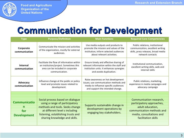 use and develop systems that promote communication 2 essay 2 high-level policy achieving sustainable development and promoting development cooperation achieving sustainable development and promoting development. use and develop systems that promote communication 2 essay 2 high-level policy achieving sustainable development and promoting development cooperation achieving sustainable development and promoting development.