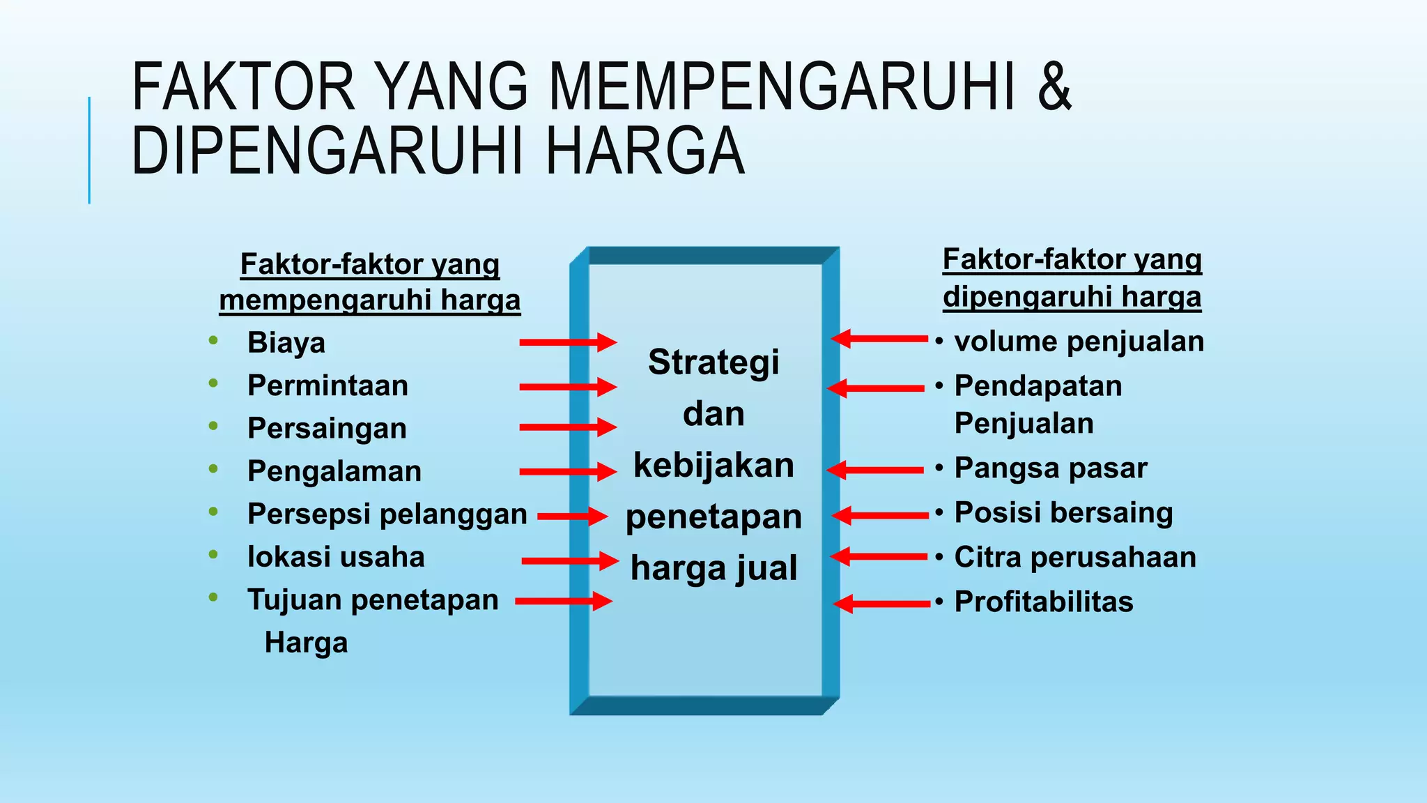 Strategi Penetapan Harga Fleksibel dan Promosi Musiman untuk Menarik Pelanggan