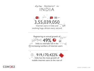I N D I A
3,55,039,050
Internet users in India and
evolving huge, almost every second
919,170,422%
India has the most growth of
mobile internet users at the rate of
Registering an annual growth of
India to overtake US in the
increasing numbers of internet users
49%
w w w. c o m d e z . c o m
digital footprint in
 