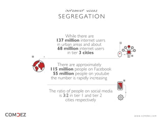 While there are
137 million internet users
in urban areas and about
68 million internet users
in tier 3 cities
There are approximately
115 million people on Facebook
55 million people on youtube
the number is rapidly increasing
The ratio of people on social media
is 3:2 in tier 1 and tier 2
cities respectively
SEGREGATION
internet users
w w w. c o m d e z . c o m
 