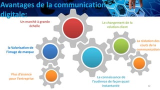 12
la Valorisation de
l’image de marque
La connaissance de
l’audience de façon quasi
instantanée
Un marché à grande
échelle
Le changement de la
relation client
La rédution des
couts de la
communication
Plus d’aisance
pour l’entreprise
Avantages de la communication
digitale:
 