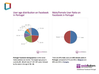Estatísticas Facebook Portugal
 