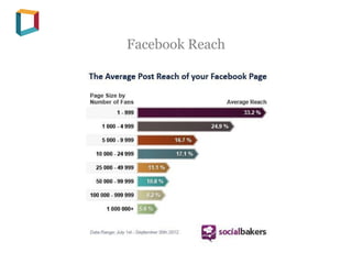 Facebook Reach
 