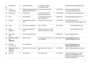11
Charqueadas 1 Roselaine Medeiros Av. Uruguai, 1674 Bairro:
Parque Manoel João
roselainemedeirospereira@gmail.com
12 Canoas
Lei 26/11/2007
1 Mirian Sirlei Agapia Chevarria
Nisabeth Miranda Oliveira
Av. Guilherme Schell, 6068 51-3472-4965 comdimcanoas@hotmail.com
mirian.chevarria@hotmail.com
13 Cachoeirinha 1 Márcia Weber Av. Frederico Ritter, 413
Bairro: Distrito Industrial
51- 3439 3008 marciawebercachoeirinha@gmail.com
14 Butiá 1 Mara Rodrigues R. Manoelzinho Tocador,31
Bairro: Cidade Alta
51-3652-3301 marareginarodrigues@hotmail.com
15 Alvorada 1 Rejane Padilha dos Santos
Brum
Rua Salgado Filho, 02 S. 205 51- 3483-1090 rejanebrum@terra.com.br
conselhodamulherdealvorada@gmail.com
16 Tapes 1 Vera Cristina Barbosa Rosa CEP: 96.760-000 51 3672-3370 cleusaselle@hotmail.com
17 Esteio
26/11/2007
1 Janaina B. Machado dos
Santos
Casa dos Conselhos: Rua: Eng.
Hener de Souza Nunes, nº 150
janess1977@hotmail.com
18 Dois Irmãos
2009
1 Naira Espíndola Andzrevski 51 3564-1577 naira.brum@hotmail.com
19 Parobé nº Lei 3349
de
25/09/2013
1 Marilei da Silva Av. João Mosmann Filho, 143
CEP: 95630.000
51 3953-1000 R.1151 sindparobe@brturbo.com.br
dasilvamarilei@yahoo.com.br
20 ROLANTE
Lei – Dez. 2013
Proc. Implantação suane_nipper@sicredi.com.br
douglas.mkaiser@gmail.com
21 Boqueirão do Leão
Lei: 1.327
-23/05/2011
2 Marilde (em reestruturação) Rua Expedicionário do Brasil,
761
51- 3789-1513 assistencia@boqueiraodoleao.rs.gov.br
22 Vera Cruz 2 Raquel Viçosa Rua Ipiranga, 648 51- 3718-2042 assistenciasocial@veracruz-rs.gov.br
gabrielaferreira1305@gmail.com
conselhomunicipal@veracruz-rs.gov.br
espacozenso@gmail.com
2
 