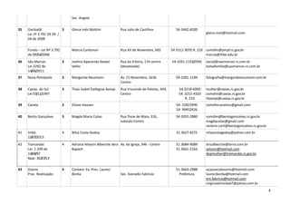 35 Garibaldi
Lei nº 3.791 DE 09 /
04 de 2008
3 Gleice Inês Mottim Rua Julio de Castilhos 54-3462-8200
gleice.mot@hotmail.com
Fundo – Lei Nº 3.792
de 09/04/2008
Márcia Carbonari Rua XV de Novembro, 665 54 3312-3070 R. 210 comdim@pmpf.rs.gov.br
marcia@ifibe.edu.br
36 São Marcos
Lei 2292 de
14/06/2011
3 Joelma Aparecida Haskel
Velho
Rua da Vitória, 174 centro
(desativado)
54-3291-1155/2930 social@saomarcos-rs.com.br
bolsafamilia@saomarcos-rs.com.br
37 Nova Petrópolis 3 Margarida Neumann Av. 15 Novembro, 1636
Centro
54-3281-1194 fotografia@margaridaneumann.com.br
38 Caxias do Sul
Lei 03/11/1997
3 Thais Isabel Dallegrav Bampi Rua Visconde de Pelotas, 449,
Centro
54.3218-6000
54. 3215-4320
R. 210
mulher@caxias.rs.gov.br
comdim@caxias.rs.gov.br
tibampi@caxias.rs.gov.br
39 Canela 3 Eliane Hausen 54- 32822990
54- 99452626
comdimcanelars@gmail.com
40 Bento Gonçalves 3 Magda Maria Colao Rua Treze de Maio, 316,
subsolo-Centro
54-3055-2880 comdim@bentogoncalves.rs.gov.br
magdacolao@gmail.com
neilene.carli@bentogoncalves.rs.gov.br
41 Imbé
15/07/2013
4 Nilza Costa Godoy 51.3627-8272 nilzacostagodoy@yahoo.com.br
42 Tramandaí
Lei: 1.339 de
14/08/97
Reat: 30/07/13
4 Adriana Masoni Alberche Vera
Rapach
Av. da Igreja, 346 - Centro 51.3684-9089
51.3661-2163
dricalberche@terra.com.br
velumr@hotmail.com
depmulher@tramandai.rs.gov.br
43 Osório
Proc. Reativação
4 Contato: Ex. Pres. Laureci
Borba Sec. Everaldo Fabrício
51-3663-2988
Prefeitura
acaosocialosorio@hotmail.com
laureciborba@hotmail.com
em.fabricio@hotmail.com
virginiaalmeida67@yahoo.com.br
44 Capão da Canoa 4 Tânia Borges Av. Rudá ,671 , Centro taniasborges@uol.com.br
4
 