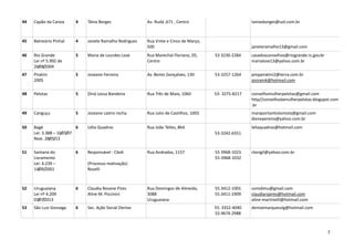 45 Balneário Pinhal 4 Janete Ramalho Rodrigues Rua Vinte e Cinco de Março,
500 janeteramalho13@gmail.com
46 Rio Grande
Lei nº 5.992 de
26/08/2004
5 Maria de Lourdes Lose Rua Marechal Floriano, 05,
Centro
53 3230-2284 casadosconselhos@riogrande.rs.gov.br
marialose13@yahoo.com.br
47 Piratini
2005
5 Joseane Ferreira Av. Bento Gonçalves, 130 53-3257-1264 pmppiratini2@terra.com.br
josiraink@hotmail.com
48 Pelotas 5 Diná Lessa Bandeira Rua Três de Maio, 1060 53- 3275-8217 conselhomulherpelotas@gmail.com
http//conselhodamulherpelotas.blogspot.com
.br
49 Canguçu 5 Joseane castro rocha Rua Julio de Castilhos, 1003 maraportantiolomota@gmail.com
dienepereira@yahoo.com.br
50 Bagé
Lei: 3.388 –
16/05/97
Reat. 28/05/13
6 Lélia Quadros Rua João Telles, 864
53-3242-6551
leliaquadros@hotmail.com
51 Santana do
Livramento
Lei: 4.239 –
14/09/2001
6 Responsável : Cledi
(Processo reativação)
Roselli
Rua Andradas, 1157 55 3968-1023
55-3968-1032
clevigil@yahoo.com.br
52 Uruguaiana
Lei nº 4.209
03/07/2013
6 Claudia Rosane Pires
Aline M. Piccinini
Rua Domingos de Almeida,
3088
Uruguaiana
55.3412-1001
55.3411-2909
comdimu@gmail.com
claudiarspires@hotmail.com
aline-martinelli@hotmail.com
53 São Luiz Gonzaga 6 Sec. Ação Social Denise 55. 3352-4040
55.9674-2988
denizemarquesslg@hotmail.com
54 GIRUÁ 7 Proc. Reativação
Letícia
55. 3361-1068/2000 promocaohumana@girua.rs.gov.br
5
 