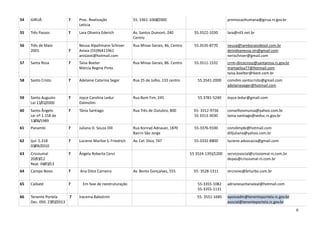55 Três Passos 7 Lara Oliveira Ederich Av. Santos Dumont, 240
Centro
55.3522-1030 lara@rd3.net.br
56 Três de Maio
2001 7
Neusa Alpaltmann Schroer
Anisia (55)96411961
anisiaist@hotmail.com
Rua Minas Gerais, 46, Centro 55.3535-8770 neusa@tamboraiodesol.com.br
deividvanessa.sm@gmail.com
nerischroer@gmail.com
57 Santa Rosa 7 Taisa Boeter
Márcia Regina Pinto
Rua Minas Gerais, 86. Centro 55.3511-1532 crrm-dircecrosz@santarosa.rs.gov.br
martaelisa77@hotmail.com
taisa.boelter@ibest.com.br
58 Santo Cristo 7 Adelaine Catarina Seger Rua 25 de Julho, 133 centro 55.3541-2000 comdim.santocristo@gmail.com
adelaineseger@hotmail.com
59 Santo Augusto
Lei 11/01/2000
7 Joyce Carolina Ledur
Dalmolim
Rua Bom Fim, 245 55.3781-5240 Joyce.ledur@gmail.com
60 Santo Ângelo
Lei nº 1.158 de
13/06/1989
7 Tânia Santiago Rua Três de Outubro, 800 55- 3312-9736
55 3313-3030
conselhosmunsa@yahoo.com.br
tania-santiago@seduc.rs.gov.br
61 Panambi 7 Juliana D. Souza Dill Rua Konrad Adnauer, 1870
Bairro São Jorge
55-3376-9100 comdimpbi@hotmail.com
dilljuliana@yahoo.com.br
62 Ijuí- 5.318
03/09/2010
7 Luciene Marlise S. Friedrich Av. Cel. Dico, 747 55-3332-8800 luciene.advocacia@gmail.com
63 Crissiumal
20/03/12
Reat. 04/03/13
7 Ângela Roberta Cervi 55 3524-1391/1200 servicosocial@crissiomal-rs.com.br
depas@crissiumal-rs.com.br
64 Campo Novo 7 Ana Dilce Carneiro Av. Bento Gonçalves, 555 55- 3528-1311 strcnovo@brturbo.com.br
65 Caibaté 7 Em fase de reestruturação 55-3355-1082
55-3355-1131
adrianesantanaleal@hotmail.com
66 Tenente Portela
Dec. 050.
27/02/2013
7 Iracema Balestrim 55- 3551-1685 apoioadm@tenenteportela.rs.gov.br
asocial@tenenteportela.rs.gov.br
67 Horizontina - 2009 7 Ana Denise Gorgen Rua Santa Maria, 1336 B. São 55. 3537 3211 anastrapasson@pmhorizontina.com.br
6
 