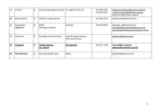 sheila.enich@erechim.rs.gov.br
80 Rodeio Bonito 9 Contato: Lurdes Ciprandi 55 3798-1155 lurdesciprandi@hotmail.com
81 Constantina
06/03/2014
9 NOVO
Domingas S. Binello
Elizandra 54 3363-8100 domingas_sb@hotmail.com
smec@prefeituradeconstantina.com.br
educacao@prefeituradeconstantina.com.br
82 Espumoso 9 Elisangela Soares da Rocha Avenida Angelo Macalos,
S/Nº, bairro Oeste
rgefashion@hotmail.com
83 Carazinho 9 Claudia Coleraus
Sec. Suzana
Sem atuação 54 3331- 4149 rita-carli@pc.rs.gov.br
gabinete@carazinho.rs.gov.br
84 Três Palmeiras 9 Ana Paula Serafim Dias NOVO apserafini@yahoo.com.br
8
 