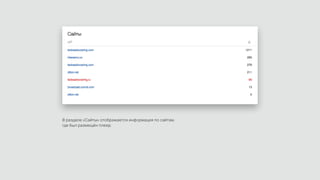 В разделе «Сайты» отображается информация по сайтам,
где был размещён плеер.
 