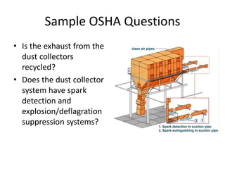 Sample OSHA Questions
• Is the exhaust from the
dust collectors
recycled?
• Does the dust collector
system have spark
detection and
explosion/deflagration
suppression systems?
 