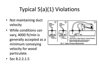 Typical 5(a)(1) Violations
• Not maintaining duct
velocity
• While conditions can
vary, 4000 ft/min is
generally accepted as a
minimum conveying
velocity for wood
particulate.
• Sec 8.2.2.1.5
 