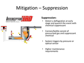 Mitigation – Suppression
Suppression:
• Detect a deflagration at early
stage and quench the event with
chemical suppressant
• Cannon/bottle consist of
pressurized gas and suppressant
chemical
• System triggers by pressure or
optical sensor
• Higher maintenance
requirements
 