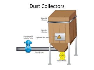 Dust Collectors
 