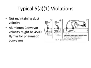 Typical 5(a)(1) Violations
• Not maintaining duct
velocity
• Aluminum Conveyor
velocity might be 4500
ft/min for pneumatic
conveyors
 